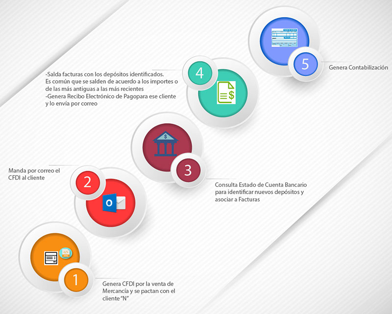 Emisora del CFDI Factura y CFDI con Recibo Electrónico de Pagos