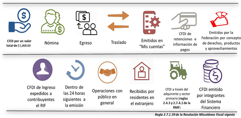 Cancelación sin aceptación