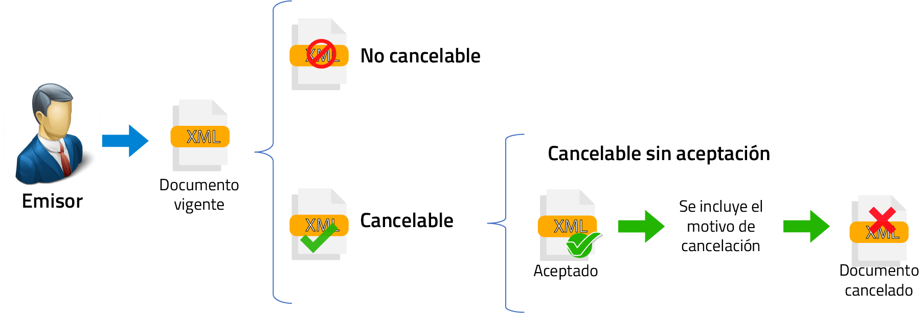 Cancelación sin aceptación2