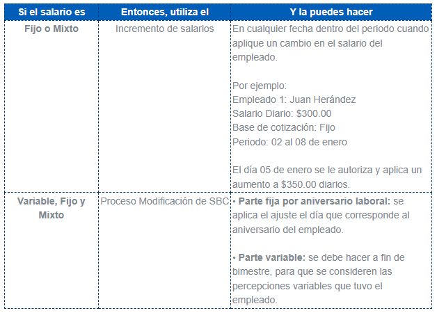 Proceso de modificación de SBC