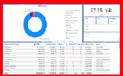 Powerbi y Comercial Powerbi y Comercial