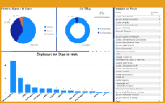Powerbi y Nominas Powerbi y Nominas